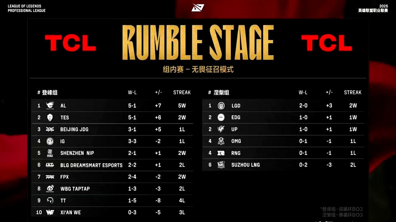 开云体育官网-Karsa与50激战法国队分钟，晋级下一阶段胜负难料！，Uzi焦点对战热度持续攀升的简单介绍